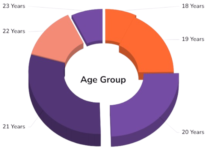 education background