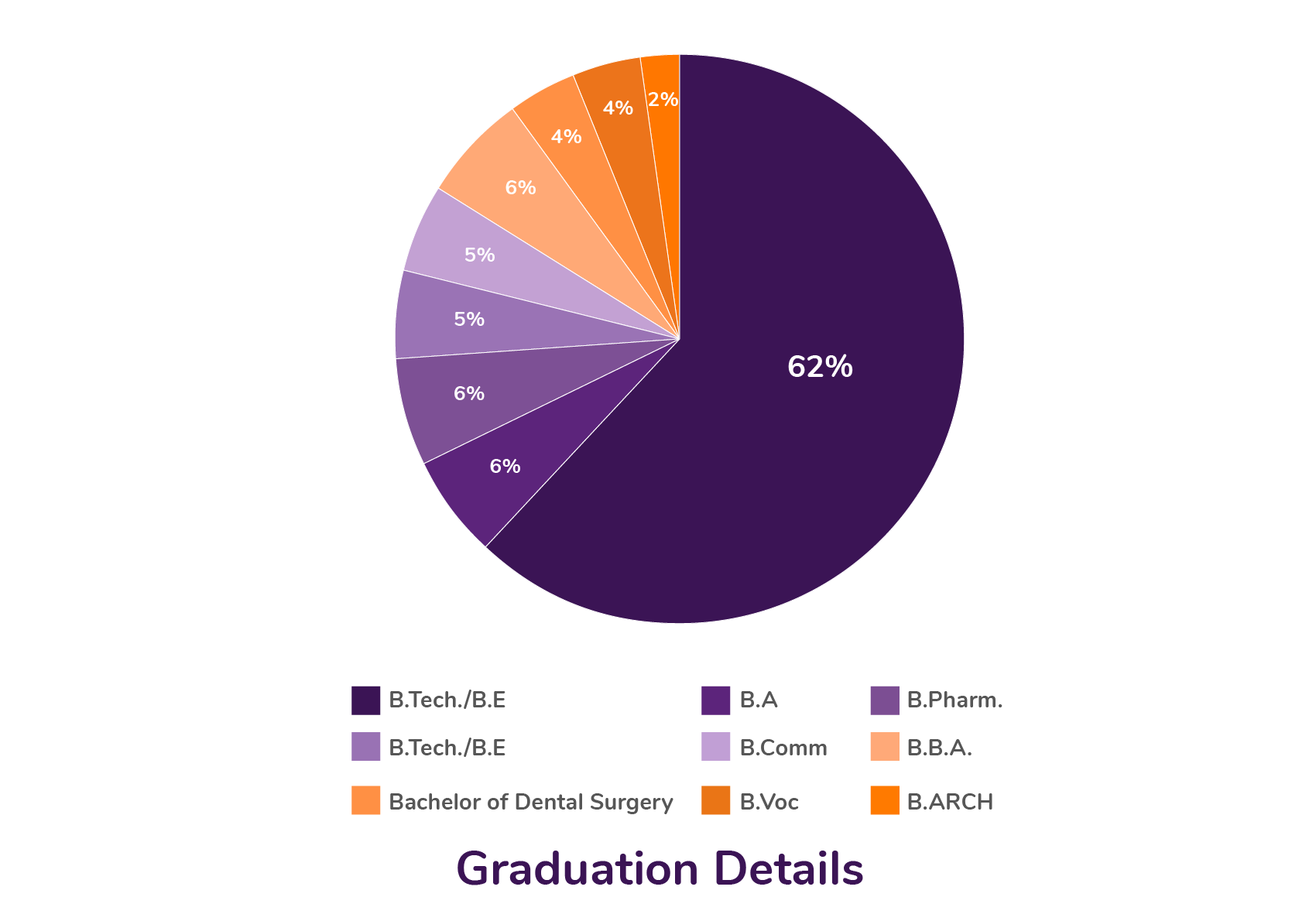 PGDM Online Apply Now pgdm-online-apply-now