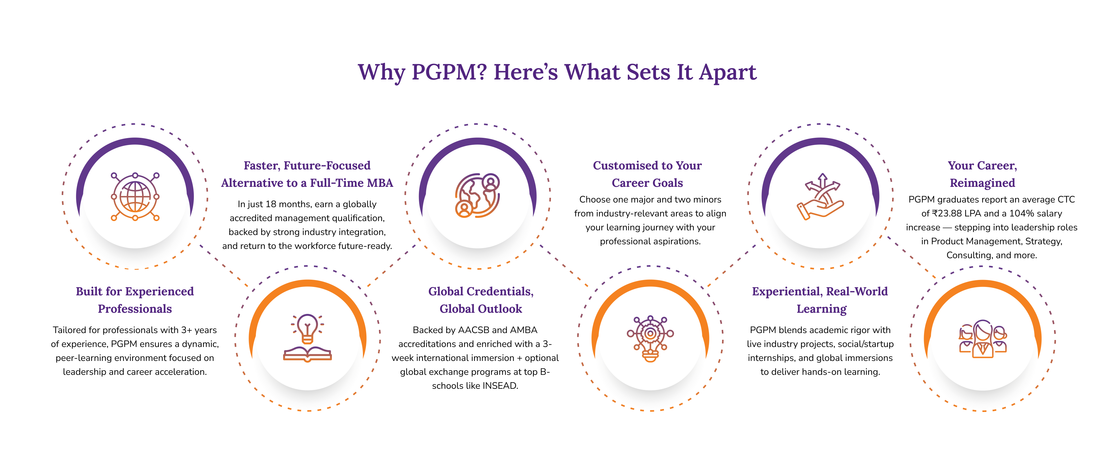 PGPM Desktop Infographic