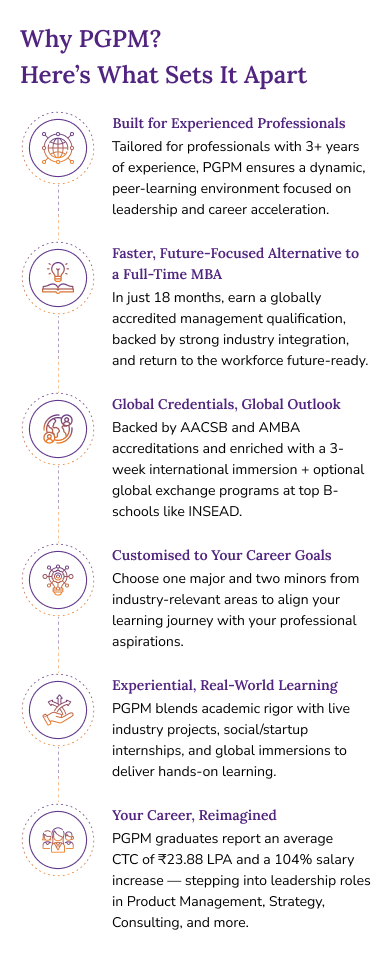 PGPM Mobile Infographic