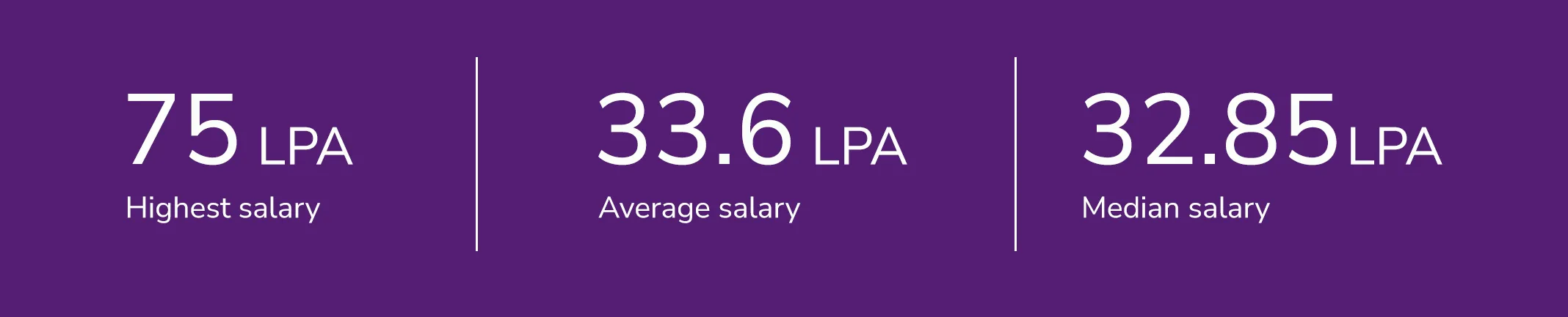 Final placements 2024-26 highlights