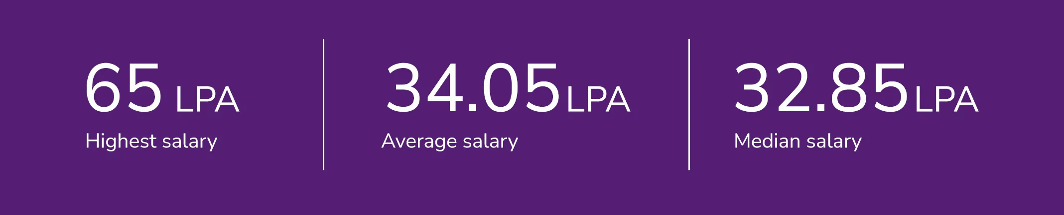 Final placements 2024-26 highlights