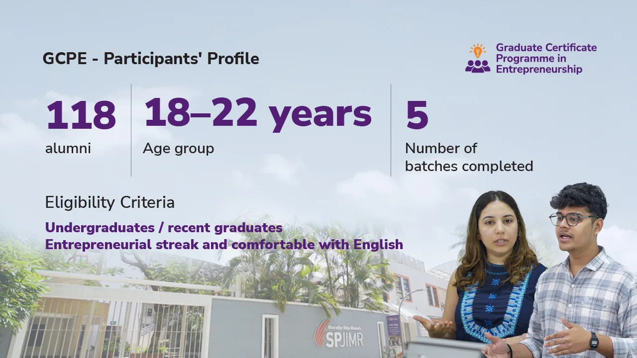 Profile of participants with an entrepreneurial mindset