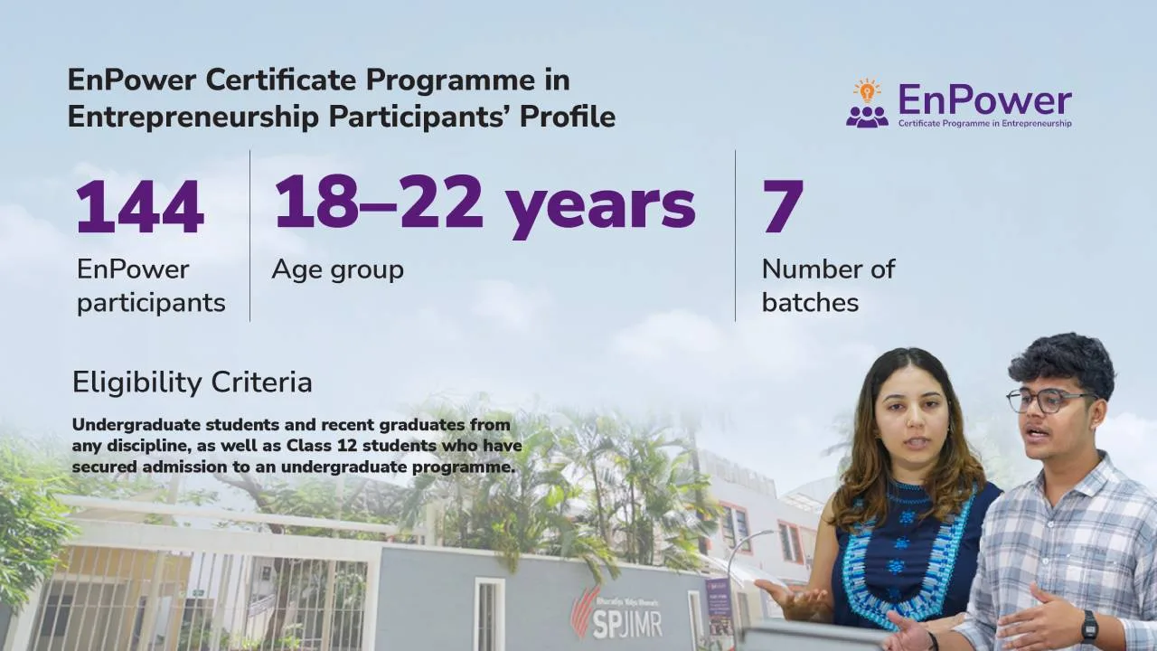 Profile of participants with an entrepreneurial mindset