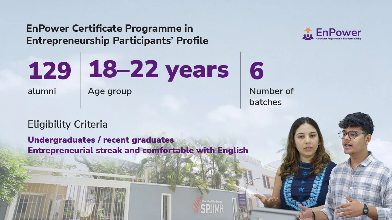 Profile of participants with an entrepreneurial mindset