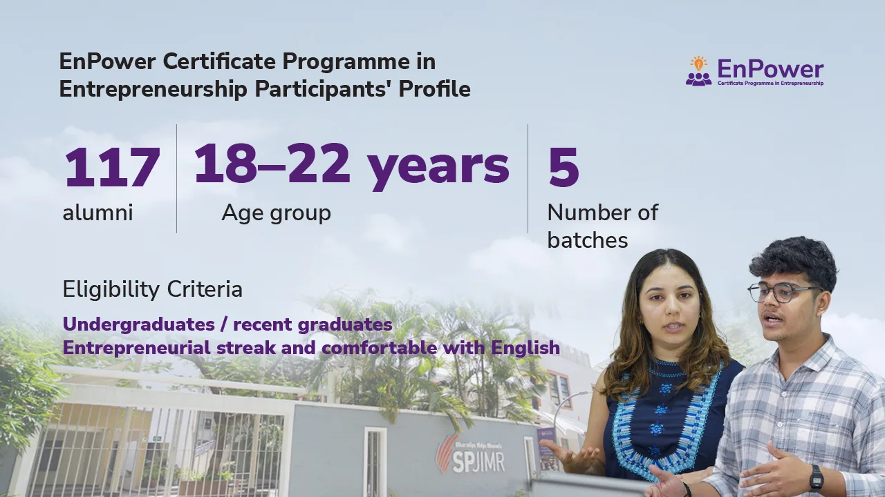 Profile of participants with an entrepreneurial mindset
