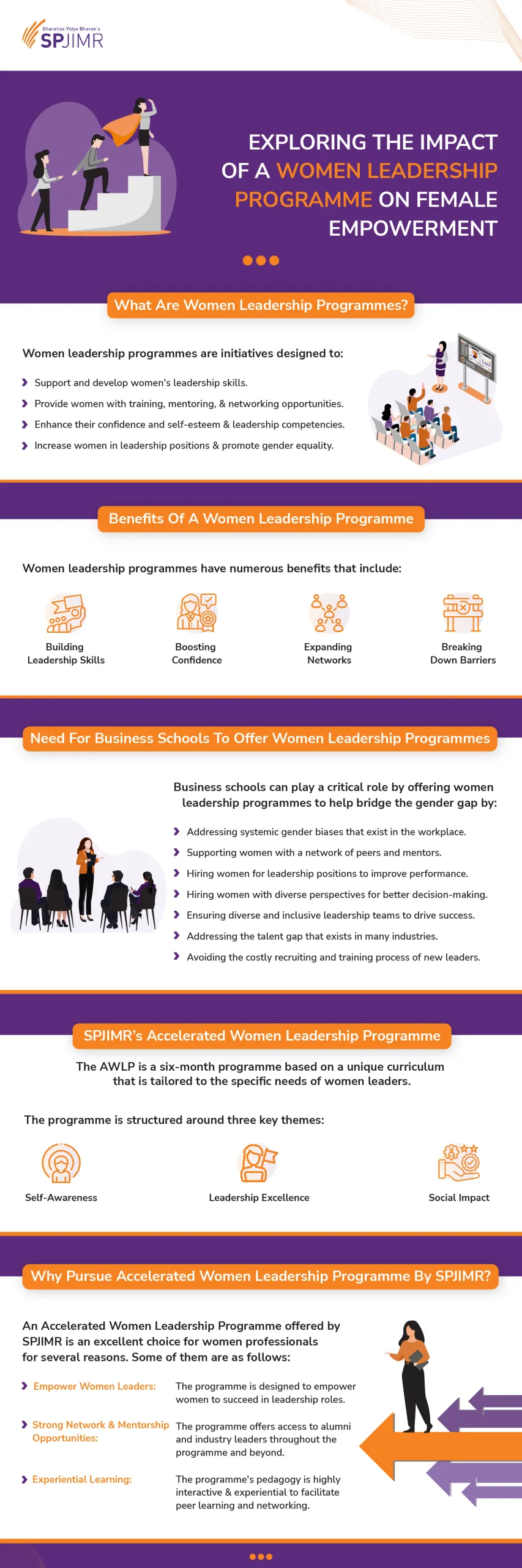 Exploring the Impact of A Women Leadership Programme on Female Empowerment