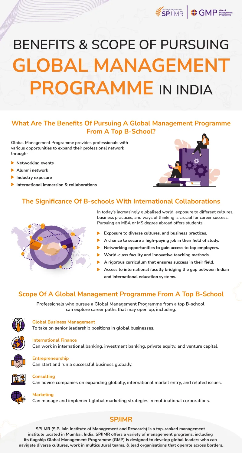 Benefits and Scope of Pursuing GMP Programme in India