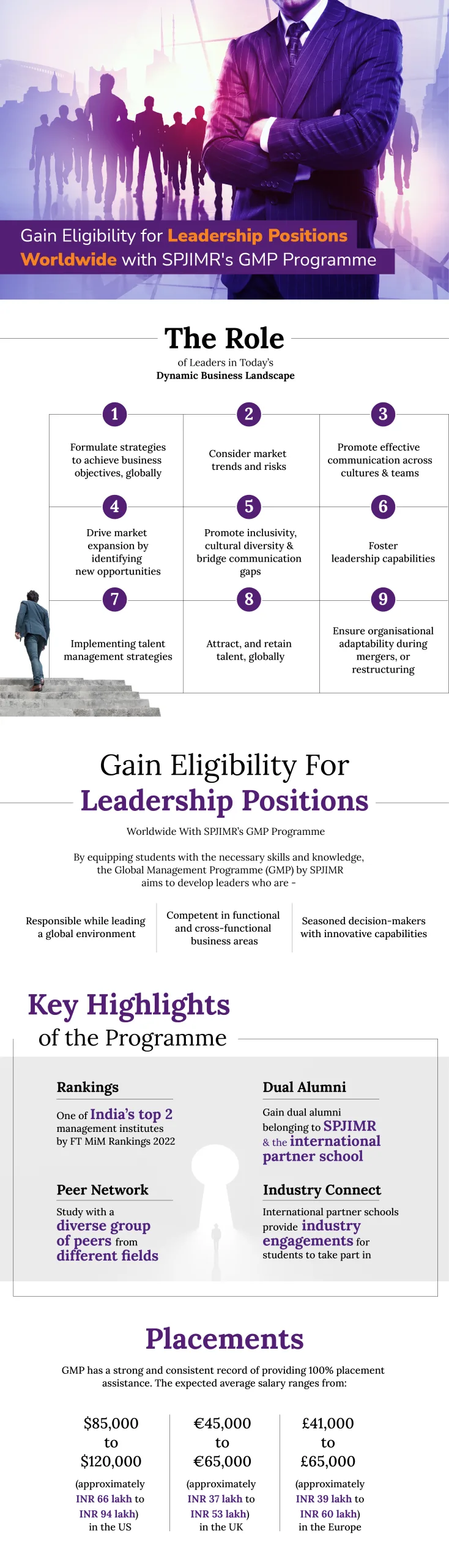 Gain Eligibility For Leadership Positions Worldwide With SPJIMR's GMP Programme