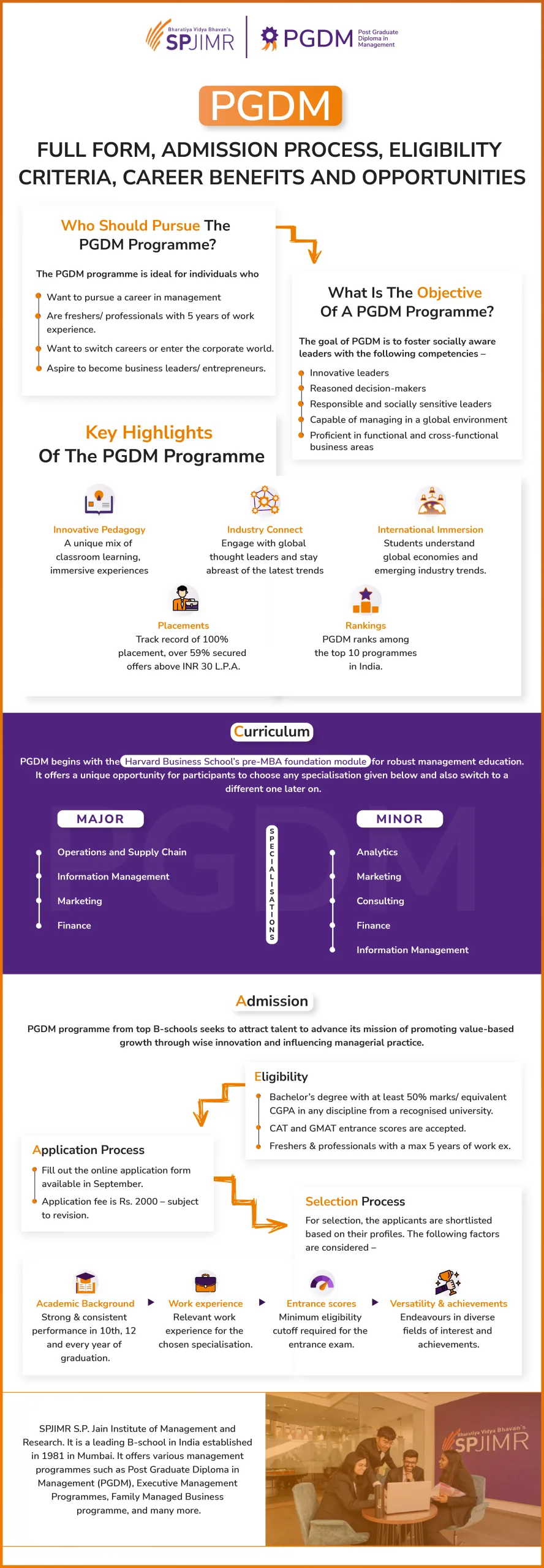 PGDM Full FORM- PGPM Admission Process -Infographics