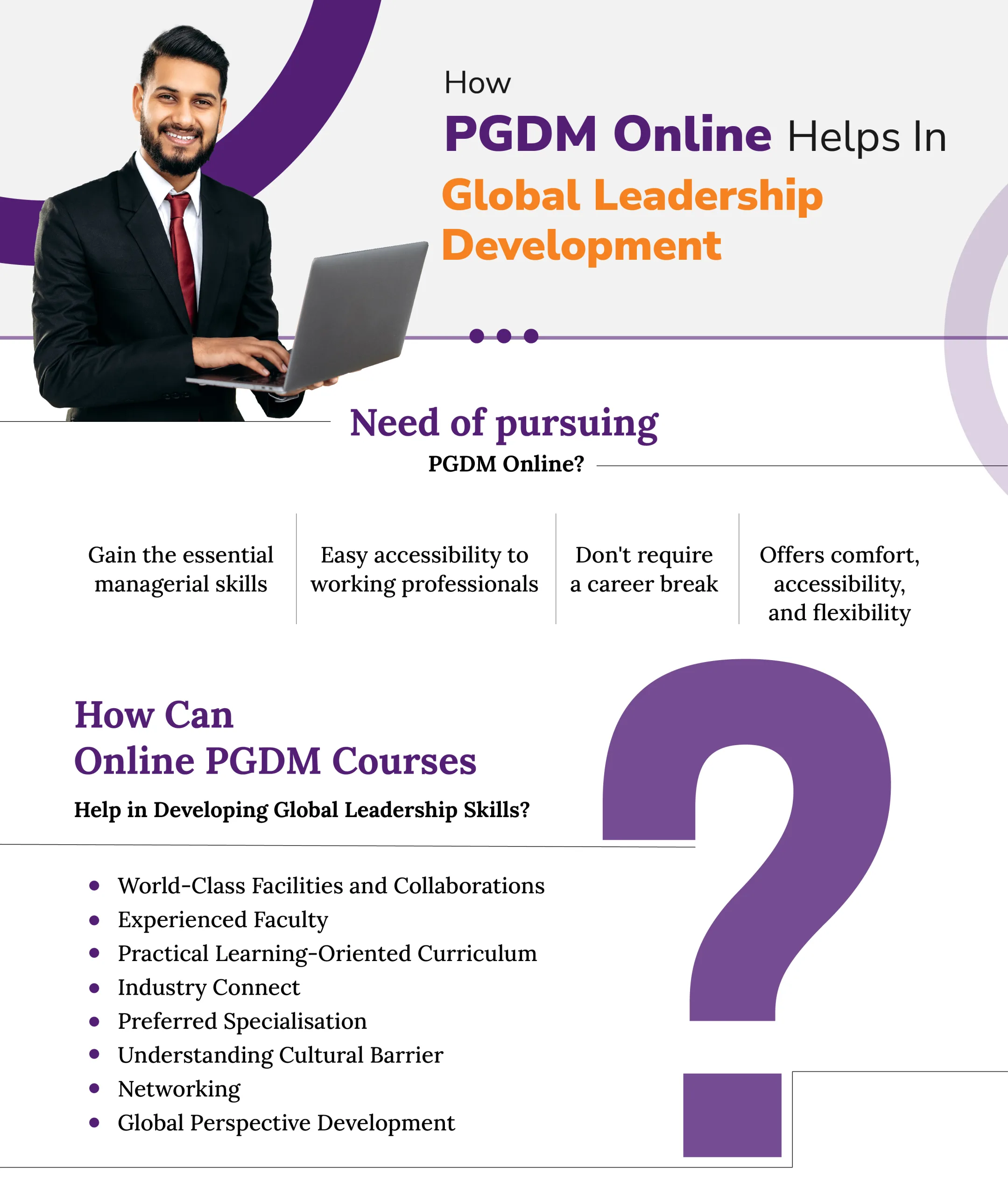 How Online PGDM Programme Help in Global Leadership Development
