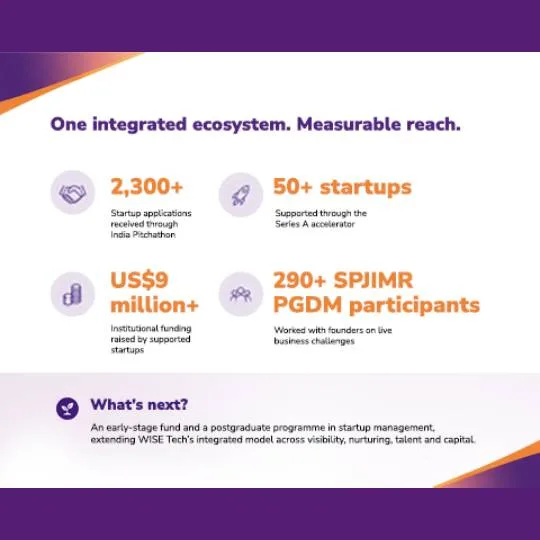 SPJIMR WISE Tech wins ‘Accelerator of the Year’ at Entrepreneur India Awards 2026