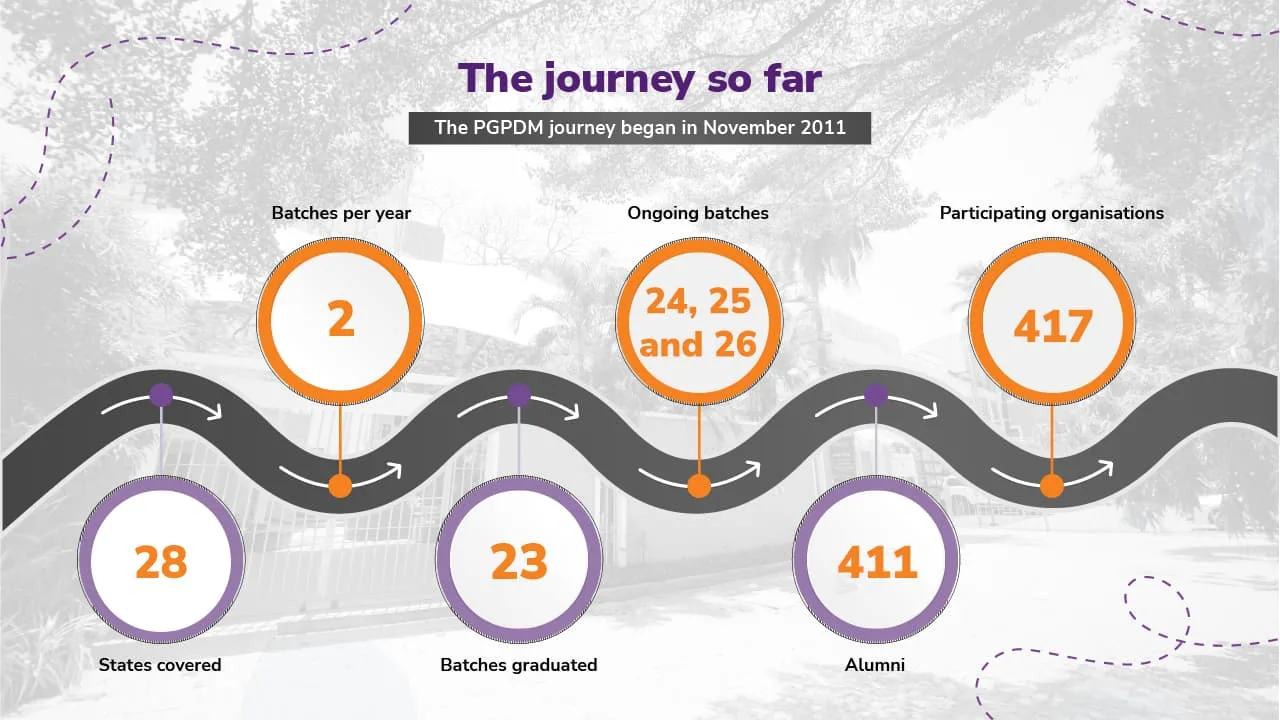 The journey so far The journey so far