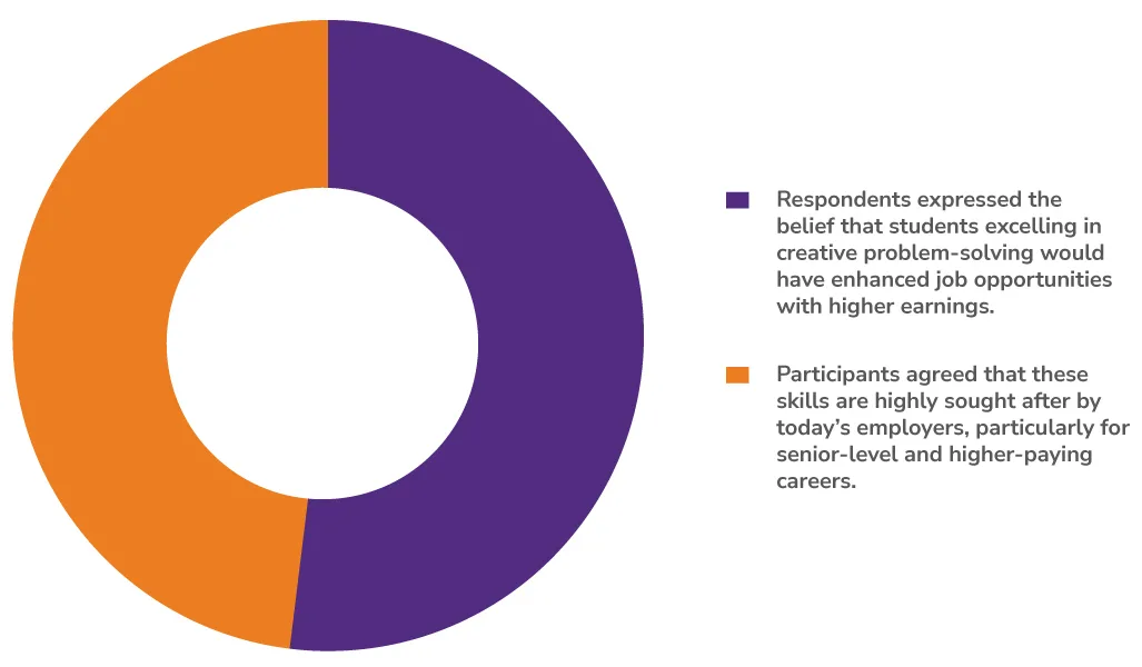 Are you tapping into your full potential and translating it into tangible business value