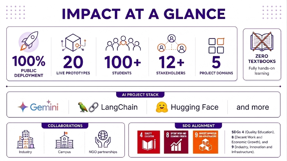 AI and Design Lab