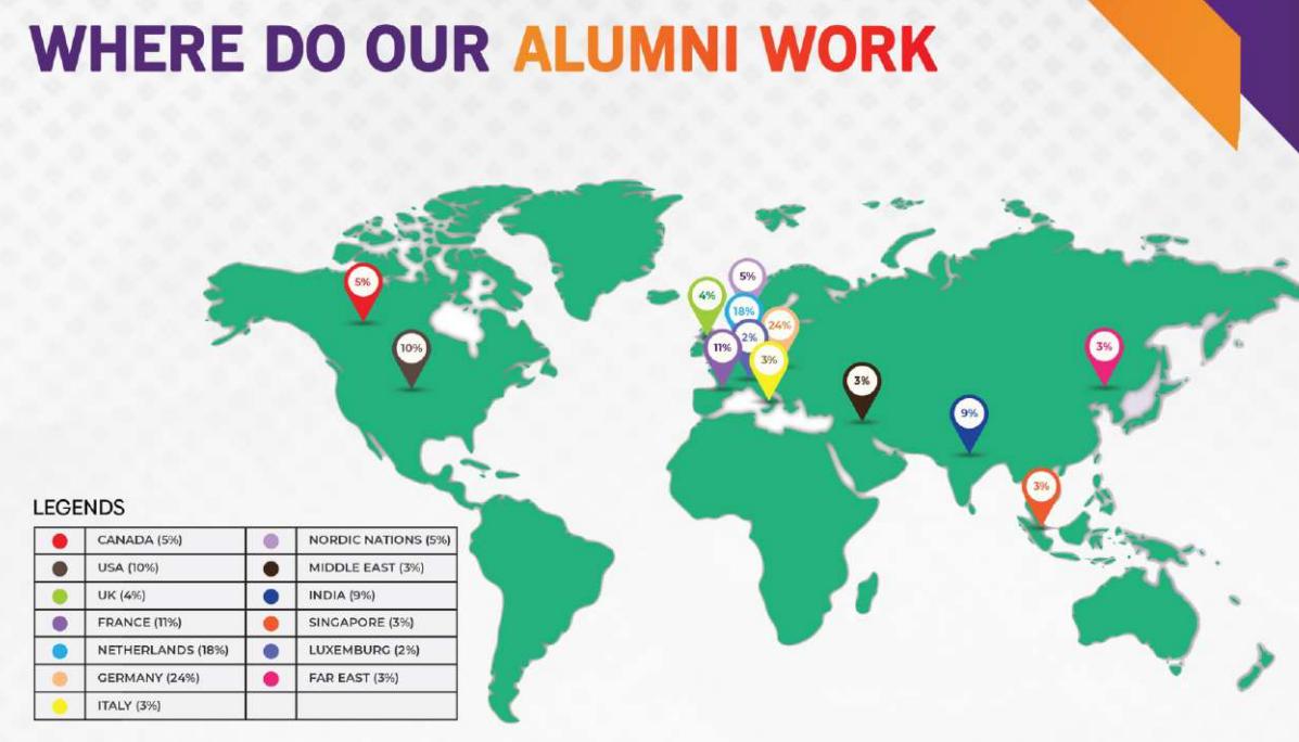 Preparing for a borderless professional future