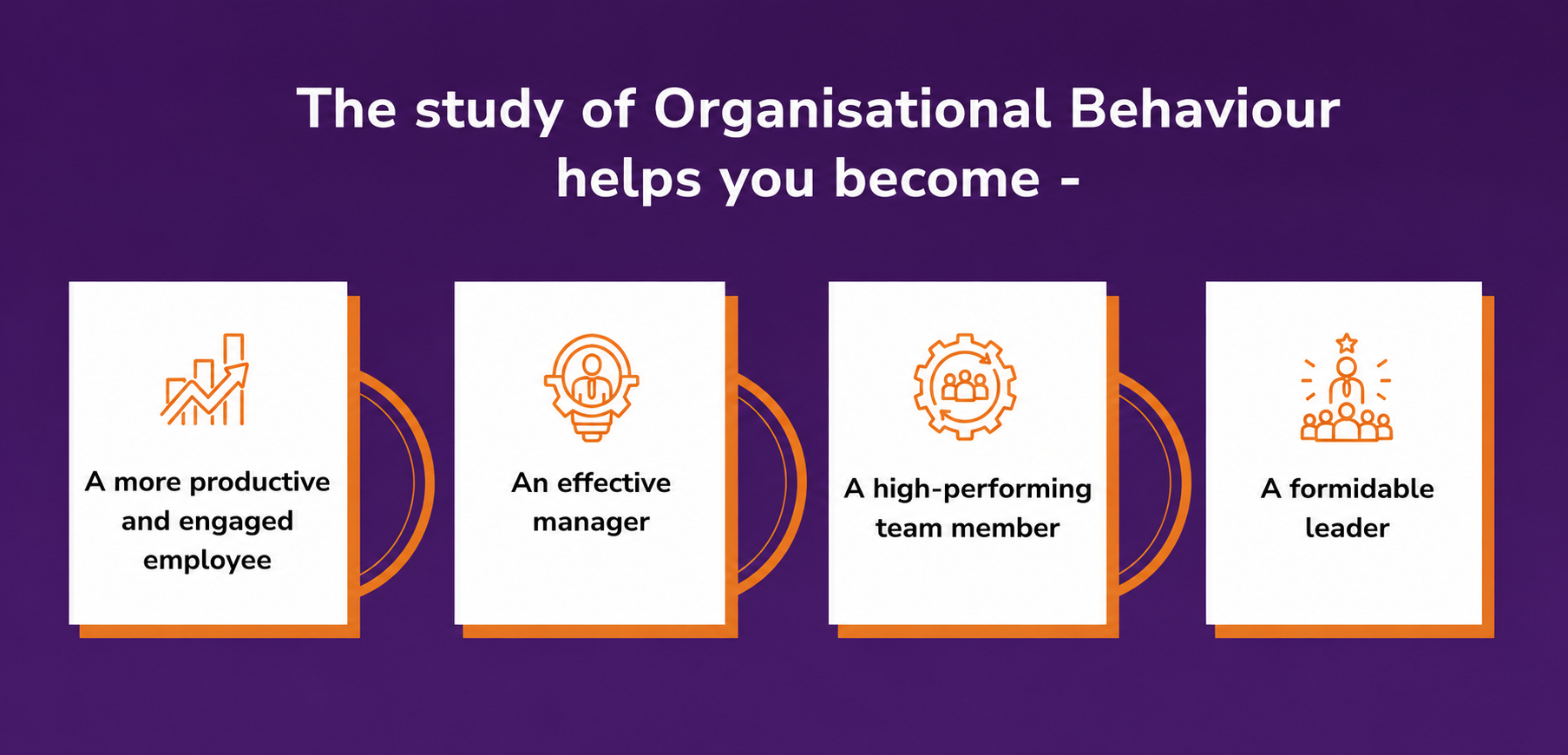 Now, do you think organisational behaviour is relevant?
