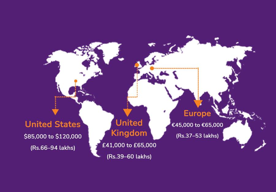 Preparing for a borderless professional future