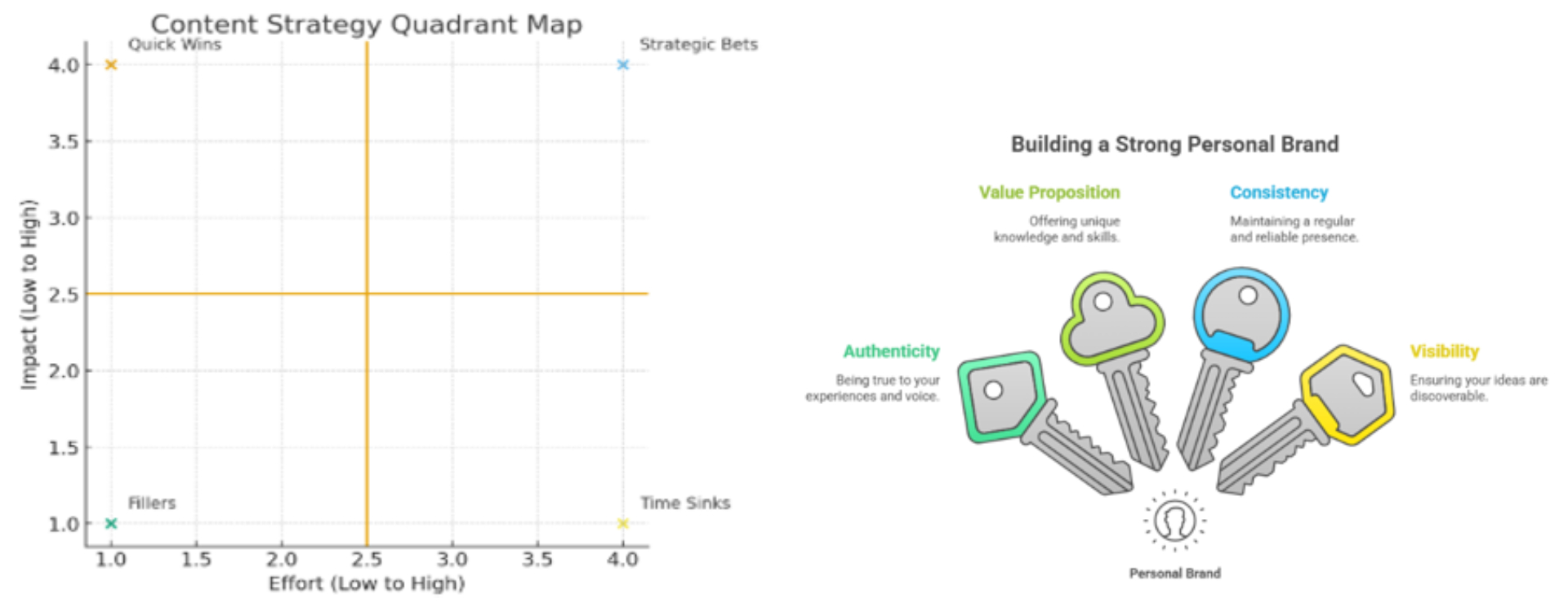 Prof. Vineeta Dwivedi: Authenticity and presence from the inside out