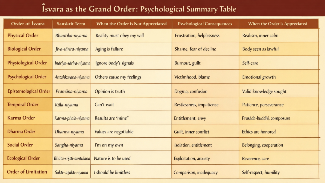 Psychological effects of appreciating vs ignoring different life orders.