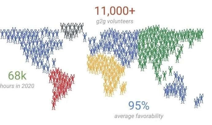 The business impact of learning interventions